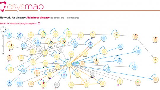 Mapa d'interaccions de proteïnes de la malaltia d'Alzheimer (font: dSysMap, IRB Barcelona)