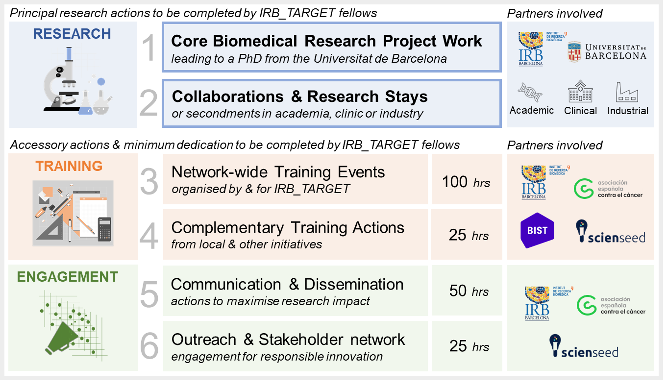 Target Training 2024