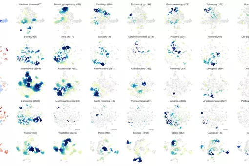 Detail of the compound collections (Nature Communications)