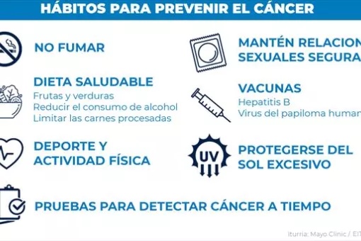 Hábitos para prevenir el cáncer