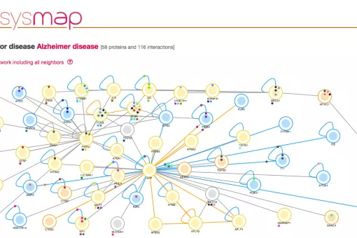 Protein network for Alzheimer's disease (source: dSysMap, IRB Barcelona)