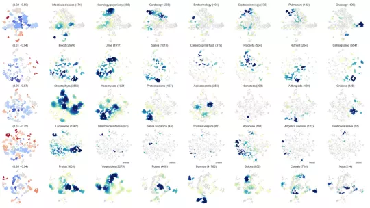Detail of the compound collections (Nature Communications)