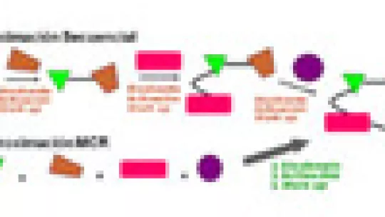 Comparativa entre la síntesi tradicional (per passes) i l'aproximació MCR.