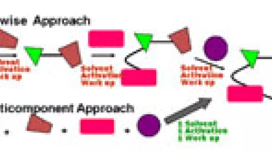 Comparison between traditional synthesis (stepwise approach) and MCR methodology.